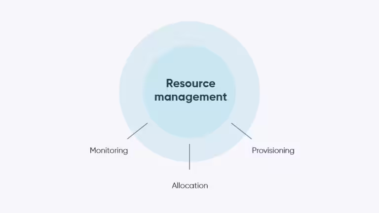 what-is-resource-management.jpg.thumb.320.320.avif